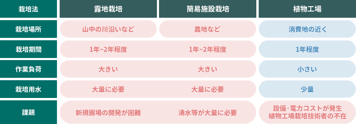 最適環境値+植物画像+栽培マニュアル（デジタルレシピ）